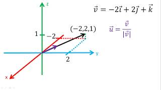 Vector unitario en el espacio R3  Ejemplo 1 [upl. by Ennalyrehc]