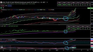 Matriks ve TradingView de Tarama Nasıl Yapılır [upl. by Ducan]