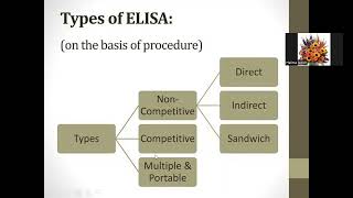 ELISA Techniquebiosensors ELISAbiotechnology [upl. by Loggia360]