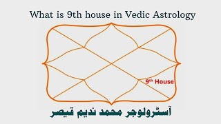 What is 9th house in Vedic Astrology [upl. by Aribold52]