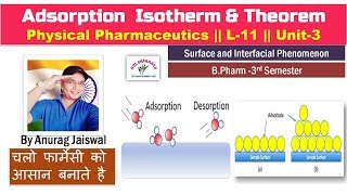 Adsorption Isotherm amp Theorem  L11 UNIT3  Physical Pharmaceutics [upl. by Aurelius361]