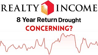 Is Realty Incomes Underperformance an Issue [upl. by Esinned]