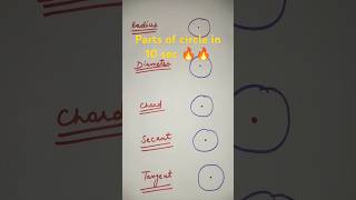 Parts of circle ⭕⭕⭕shortsmathsviralshorts [upl. by Aihsaei]