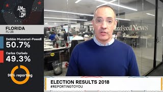 Buzzfeed Levels Up Election Graphics with Titler Live Broadcast [upl. by Haag]