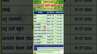 Pradhan Mantri Fasal Bima Yojana PMFBY 202425 Apply online kannada [upl. by Debor]