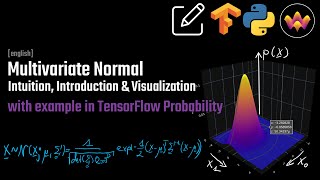 Multivariate Normal  Intuition Introduction amp Visualization  TensorFlow Probability [upl. by Yaf]