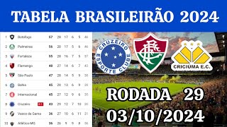 TABELA CLASSIFICAÇÃO DO BRASILEIRÃO2024  CAMPEONATO BRASILEIRO HOJE2024 BRASILEIRÃO 2024 SÉRIE A [upl. by Aneleve551]