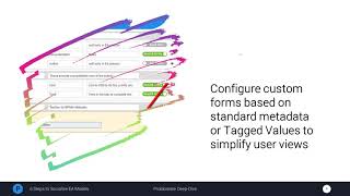 6 Steps to Socialize Enterprise Architect Models [upl. by Naejarual]