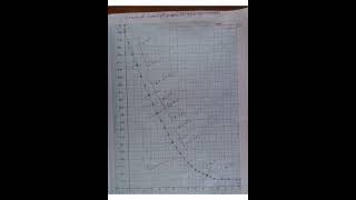 Newtons law of cooling class 12 Practical Maharashtra Latest [upl. by Ricketts]