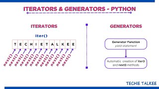 Difference between Iterator and Generator in Python [upl. by Naus34]