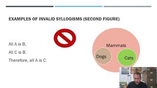 The First Two Syllogistic Figures and the Validity or Invalidity of Syllogisms [upl. by Sturdivant99]