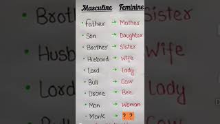 english english grammar englishsentencesstructureforspeaking englishlanguage yt [upl. by Afton]