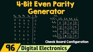 4Bit Even Parity Generator [upl. by Innoc884]