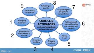 Methodology CLIL [upl. by Enened]