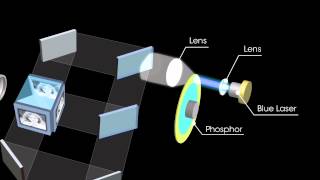 how a Laser projector works short video [upl. by Arten857]