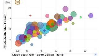 Googles Public Data Explorer A New Tool for Visualizing Information [upl. by Wilmette711]