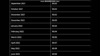 MainFrame MFT Price Prediction 2021 2022  Mainframe Price Prediction [upl. by Enilreug]