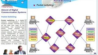 T 44 Message switching Circuit switching and Packet switching [upl. by Nagle]