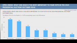 Will crime have an impact on Texas voters in the 2024 election [upl. by Euhsoj873]