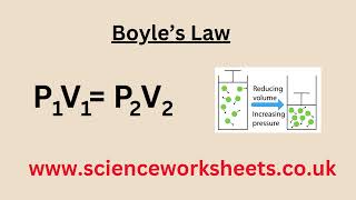 Boyles law for GCSE Physics [upl. by Derfnam449]