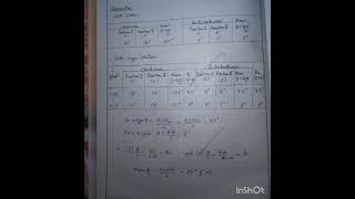 Polarimeter to find specific rotation of sugar solution [upl. by Eelyk115]