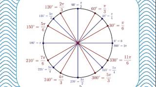 02 The unit circle radians and the definition of sine cosine and tangent [upl. by Partridge]