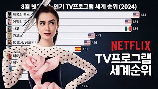 8월 넷플릭스 인기 TV프로그램 세계 순위 2024 [upl. by Sacul]