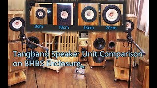 Tangband Spekaer unit Comparison on BHBS Enclosurewrong speaker unit name [upl. by Maurilia]