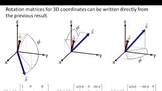 Lecture 3 EM21  Nonlinear and anisotropic materials [upl. by Einiar]