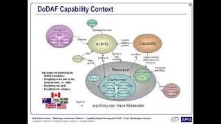 CapabilityBased Planning Using TOGAF Part 1  AEA Webinar 6  12 June 2015 [upl. by Aihsiyt]