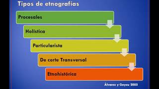 Investigación Etnográfica [upl. by Reis]