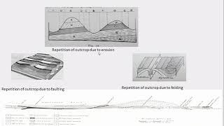 Field Geology  Lecture 7BGEE1A [upl. by Emiline1]