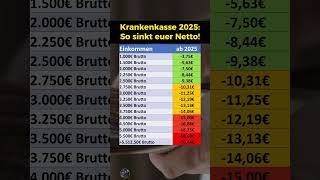 Höhere Beiträge 2025 So viel weniger Netto [upl. by Airun]