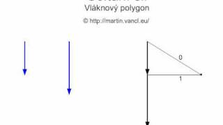 Skladani sil  vlaknovy polygon [upl. by Rawna24]