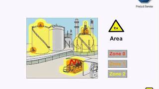 An Introduction to ATEX  Machinery amp Explosion Protection [upl. by Palladin]