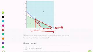 Khan Academy Tutorial systems of inequalities word problems [upl. by Anerec]