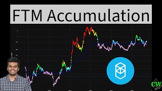 Fantom FTM  Price Prediction 2024 🚀 [upl. by Jerrold425]