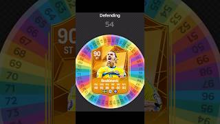 I Respun IBRAHIMOVIC on FC 25 Card fifa football spinner soccer [upl. by Hairom]