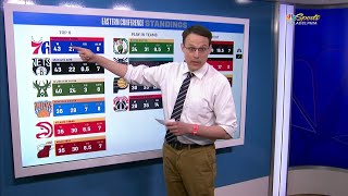 Steve Kornacki on the Sixers probability to win the No 1 seed  Sixers Pregame Live [upl. by Redep]