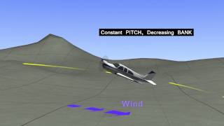 Aviation Animation  Flight Maneuvers  Chandelle [upl. by Adina]