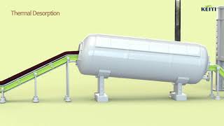 Soil Remediation TechnologyThermal Desorption [upl. by Hairehcaz]