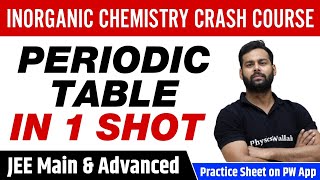 Easiest Way to Solve Periodic Table Questions  JEE Mains amp Advanced  Class 11  VARDAAN Series [upl. by Nnylf]