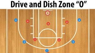 Drive and Dish Offense vs 2 3 Zone Simple 5 Out [upl. by Enitsed117]