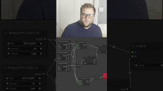 My Supertrend Strategy algorithmictrading tradingstrategies cryptotradingtips daytrading [upl. by Winebaum]