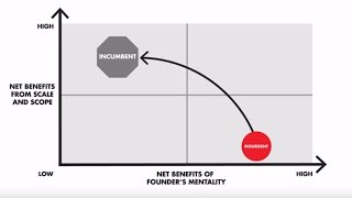 Founders Mentality℠ and the paths to sustainable growth [upl. by Etnovaj]