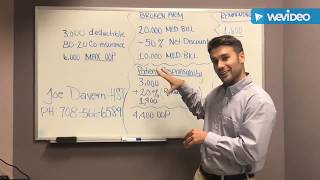 What the Healthcare  Deductibles Coinsurance and Max out of Pocket [upl. by Abebi863]