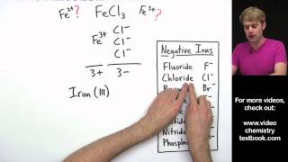 Naming Ionic Compounds with Transition Metals Introduction [upl. by Assenahs916]