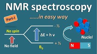 NMR spectroscopy in easy way  Part 1 [upl. by Rosenwald329]