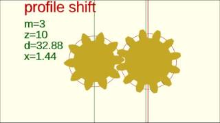 profile shift gear cutting  OpenSCAD library gearsscad explained [upl. by Iclek168]