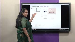 Jablonski diagram  Fluorescence and Phosphorescence  Dr Saheli Karmakar [upl. by Helena]